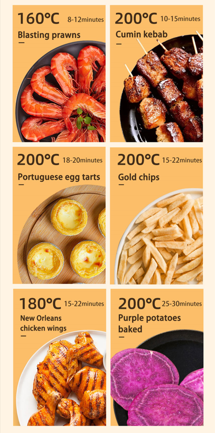 Xiaomi Karšto oro gruzdintuvė Onemoon Air Fryer OA5 3.5L, balta aprašymas - Prekės nuotrauka