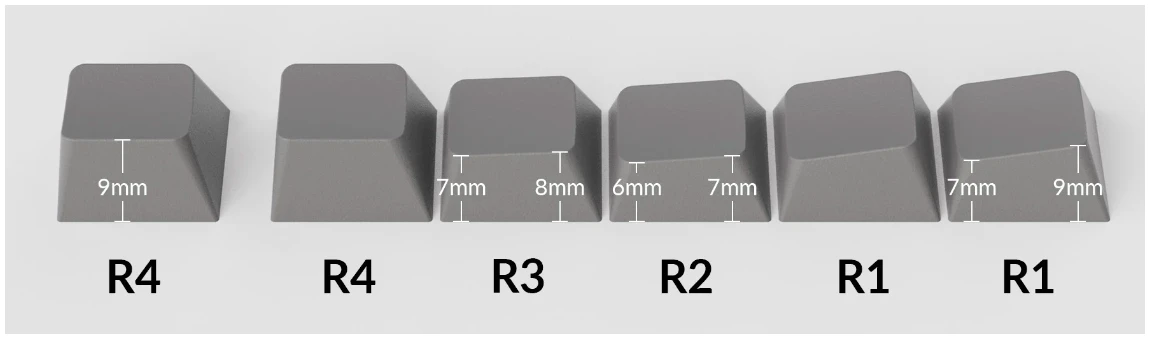 Klaviatūra Keychron Cherry ProfileDouble - Shot PBT klavišų rinkinys, mėtų/pilkos spalvos, 219 vnt. aprašymas - Prekės nuotrauka