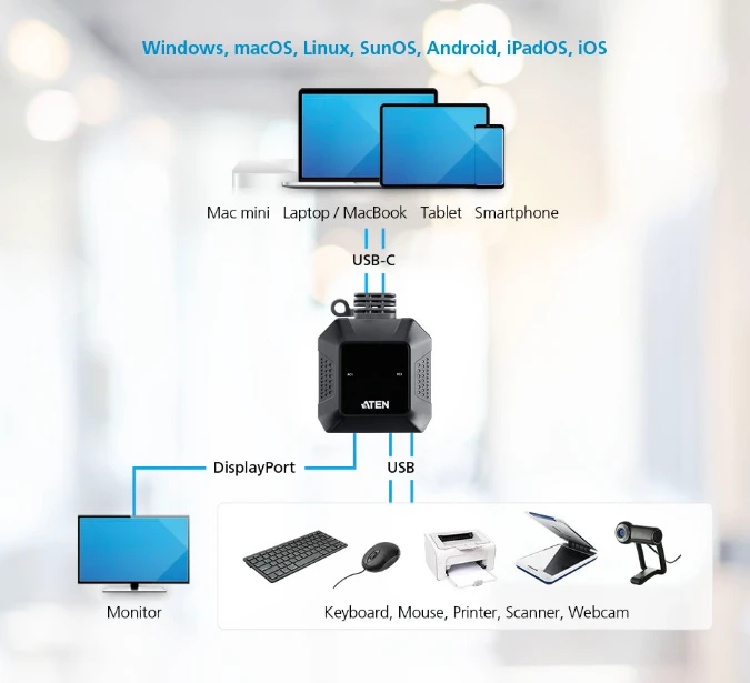 Aten 2 prievadų USB-C 4K DisplayPort KVM jungiklis aprašymas - Prekės nuotrauka