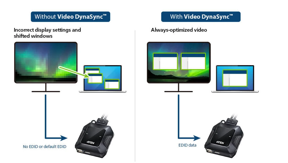 Aten 2 prievadų USB-C 4K DisplayPort KVM jungiklis aprašymas - Prekės nuotrauka