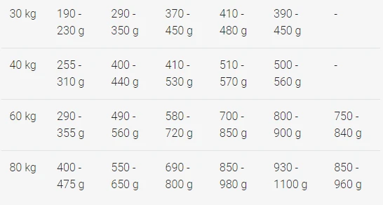 Josera JosiDog Junior Sensitive Visavertis ėdalas jautriems jauniems šunims nuo 8 savaičių amžiaus, 15 kg aprašymas - Prekės nuotrauka