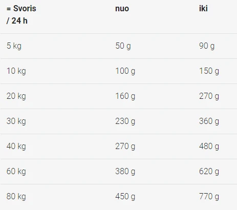 JosiDog Active Visavertis ėdalas suaugusiems aktyviems šunims, 15kg aprašymas - Prekės nuotrauka