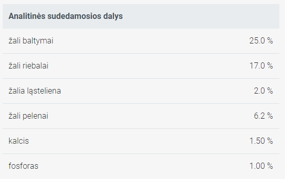 JosiDog Active Visavertis ėdalas suaugusiems aktyviems šunims, 15kg aprašymas - Prekės nuotrauka