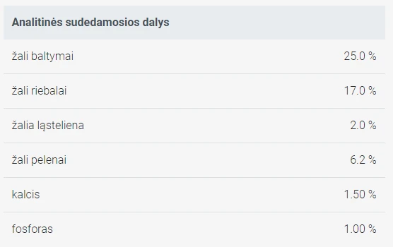 JosiDog Active Visavertis ėdalas suaugusiems aktyviems šunims, 15kg aprašymas - Prekės nuotrauka