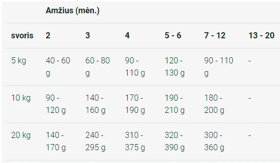 Josera JosiDog Junior Sensitive Visavertis ėdalas jautriems jauniems šunims nuo 8 savaičių amžiaus, 15 kg aprašymas - Prekės nuotrauka