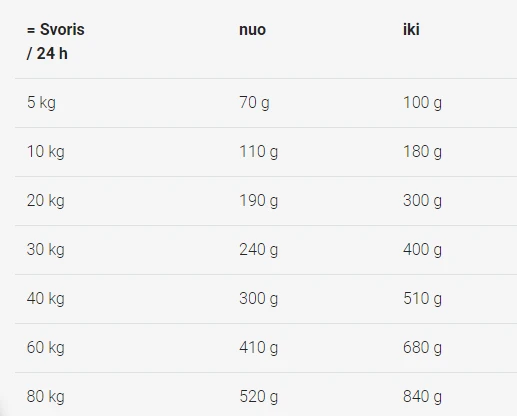 Josidog Adult Sensitive Visavertis ėdalas suaugusiems jautriems šunims, 15 kg aprašymas - Prekės nuotrauka