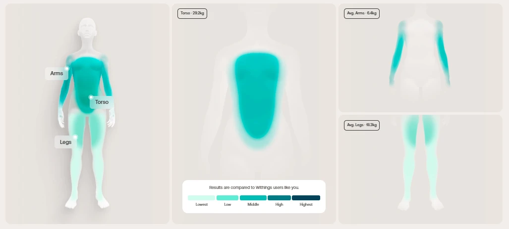 Išmaniosios vonios svarstyklės Withings Body Scan, Juodos aprašymas - Prekės nuotrauka