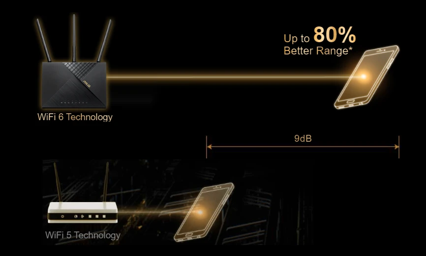 Maršrutizatorius Asus LTE 4G-AX56 aprašymas - Prekės nuotrauka Maršrutizatorius Asus LTE 4G-AX56 aprašymas - Prekės nuotrauka