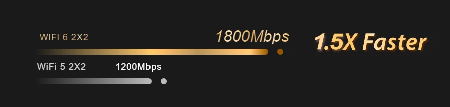 Maršrutizatorius Asus LTE 4G-AX56 aprašymas - Prekės nuotrauka Maršrutizatorius Asus LTE 4G-AX56 aprašymas - Prekės nuotrauka