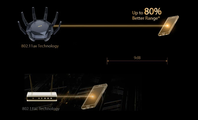Maršrutizatorius ASUS RT-AX89X/12-stream AX6000 Dual Band WiFi 6 (802.11ax) aprašymas - Prekės nuotrauka Maršrutizatorius ASUS RT-AX89X/12-stream AX6000 Dual Band WiFi 6 (802.11ax) aprašymas - Prekės nuotrauka