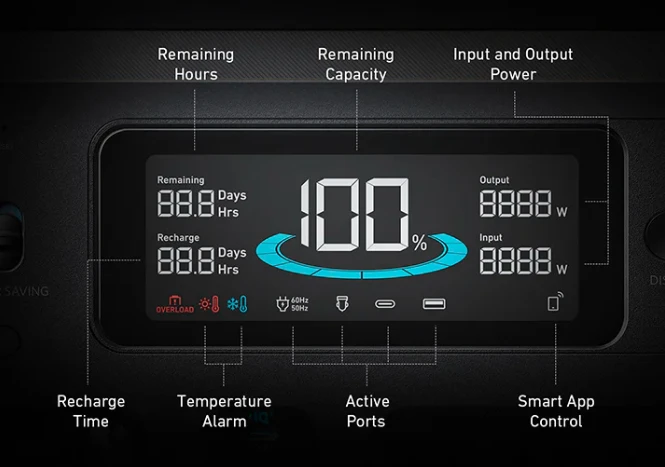 Anker SOLIX F1500 nešiojamoji elektros energijos stotis 1536Wh｜1800W aprašymas - Prekės nuotrauka