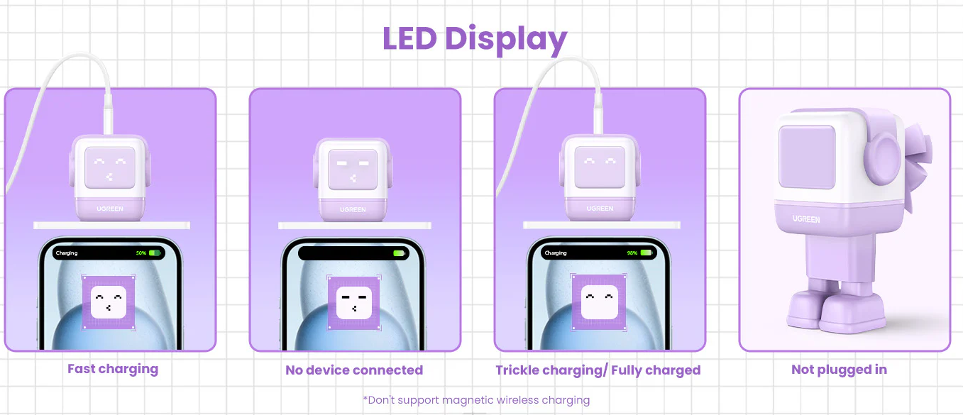 Įkroviklis Ugreen Nexode RG 65W GaN, 2 x USB-C + USB-A, violetinės spalvos aprašymas - Prekės nuotrauka
