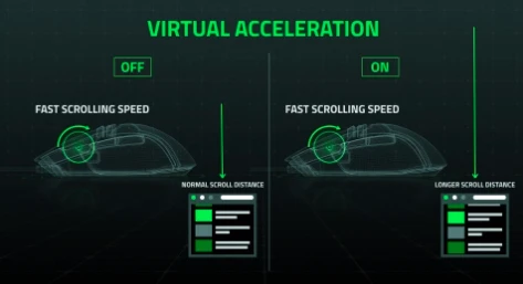 Žaidimų pelė Razer Basilisk V3 aprašymas - Prekės nuotrauka