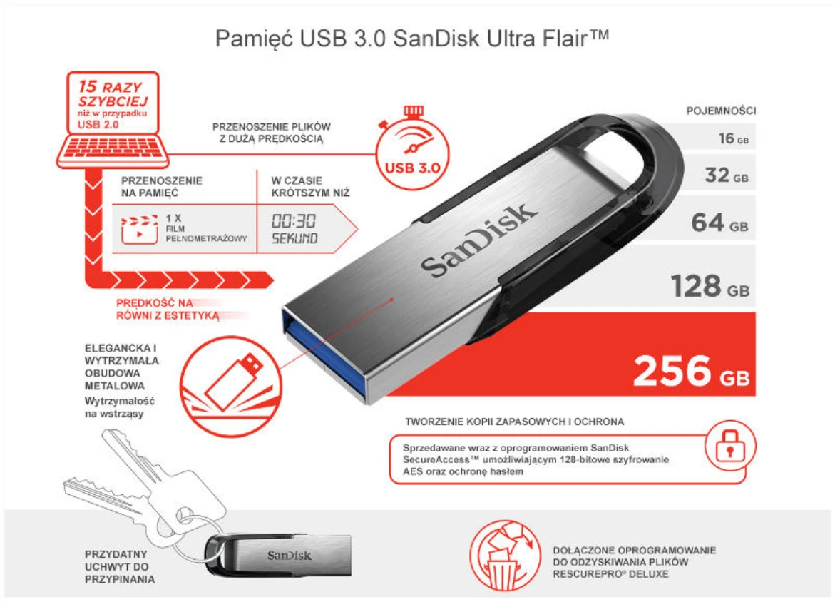 USB laikmena Sandisk Cruzer Ultra Flair, 128GB aprašymas - Prekės nuotrauka