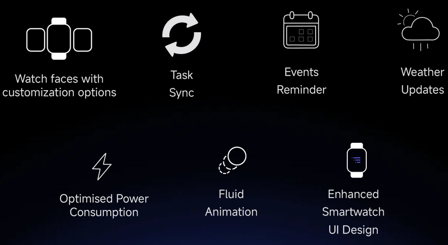 Išmanusis laikrodis Xiaomi Redmi Watch 5 Active, Juodos spalvos aprašymas - Prekės nuotrauka