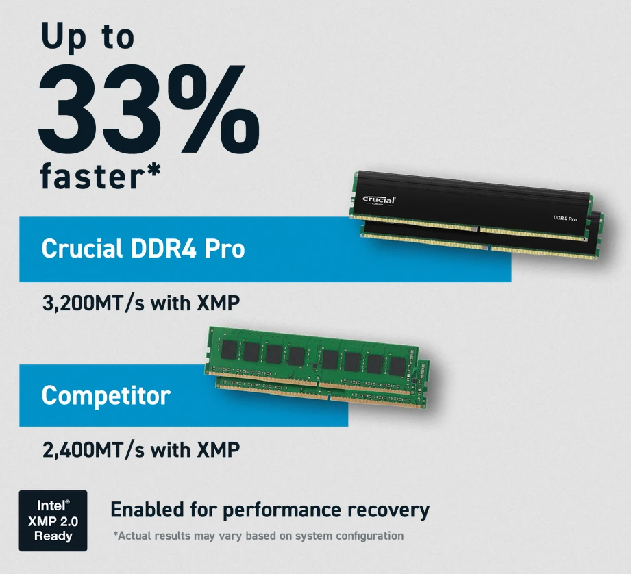 Vidinė atmintis (RAM) Crucial Pro, 32GB (2x16 GB), DDR4, 3200MHz aprašymas - Prekės nuotrauka