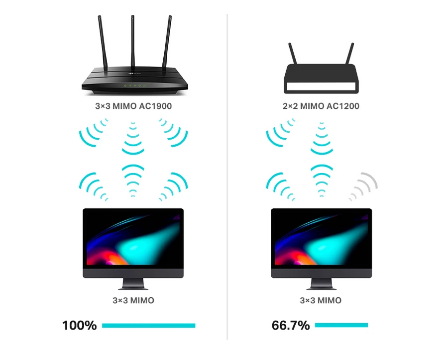 Maršrutizatorius TP-Link Archer A8 AC1900 aprašymas - Prekės nuotrauka