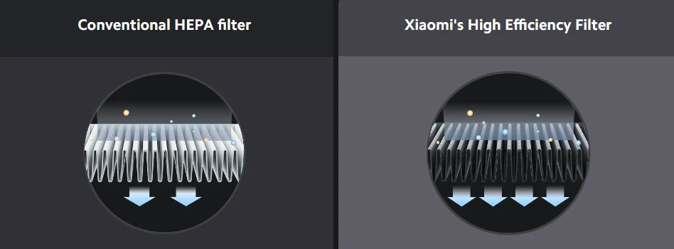 Oro valytuvas Xiaomi Smart Air Purifier Elite, Baltos spalvos aprašymas - Prekės nuotrauka