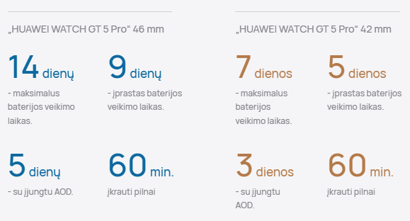Išmanusis laikrodis Huawei Watch GT 5 Pro Elite (46 mm), Titatinis korpusas ir apyrankė aprašymas - Prekės nuotrauka