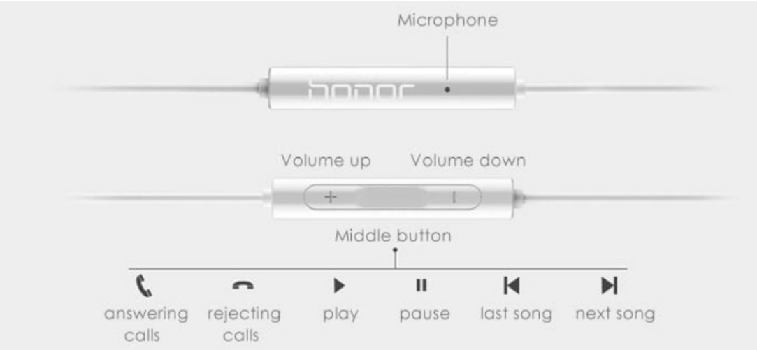 Ausinės Huawei AM115 Stereo, baltos spalvos aprašymas - Prekės nuotrauka