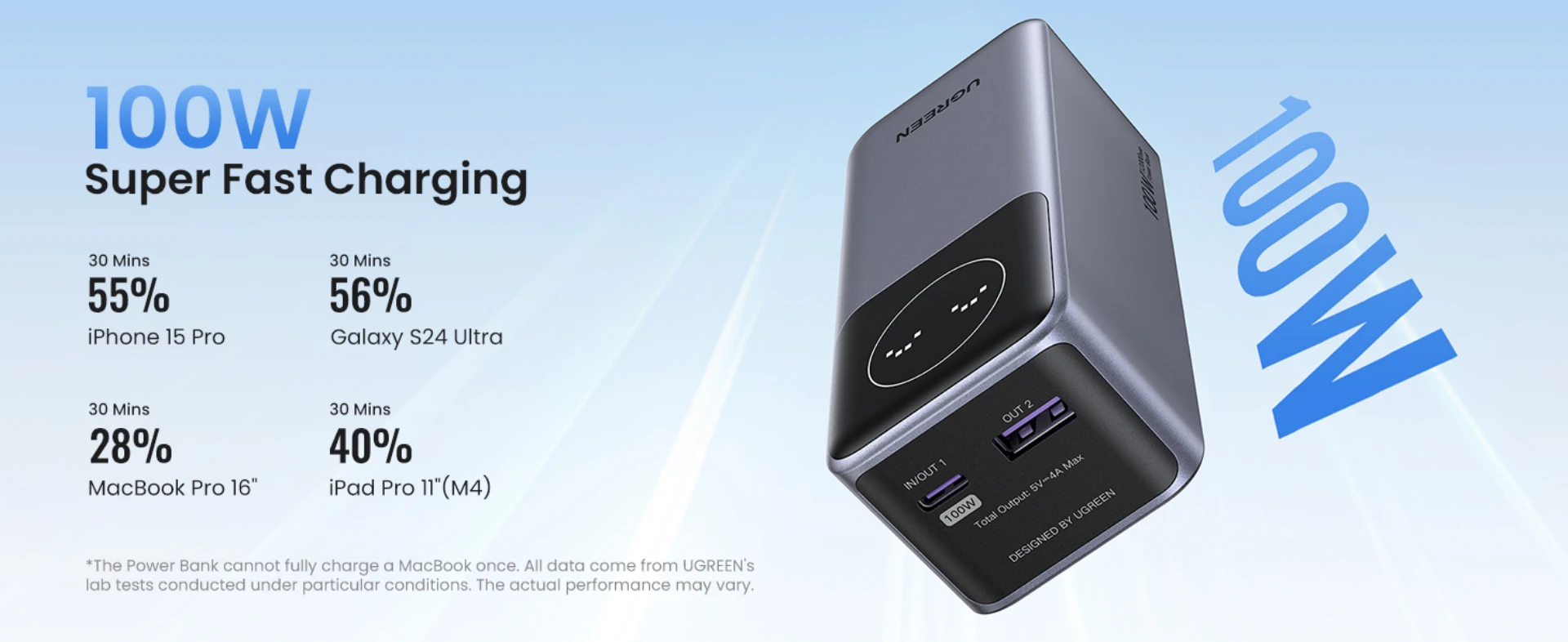 Nešiojamas įkroviklis UGREEN Nexode 12000 mAh Power Bank, 100W aprašymas - Prekės nuotrauka