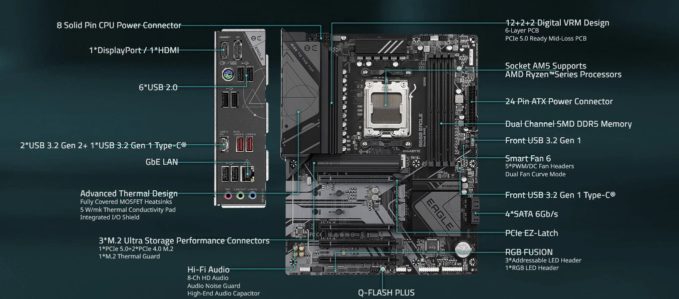 Pagrindinė plokštė Gigabyte B650 EAGLE AM5 aprašymas - Prekės nuotrauka