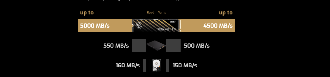 Kietasis diskas SPATIUM M460 PCIe 4.0 NVMe M.2 (1TB) aprašymas - Prekės nuotrauka