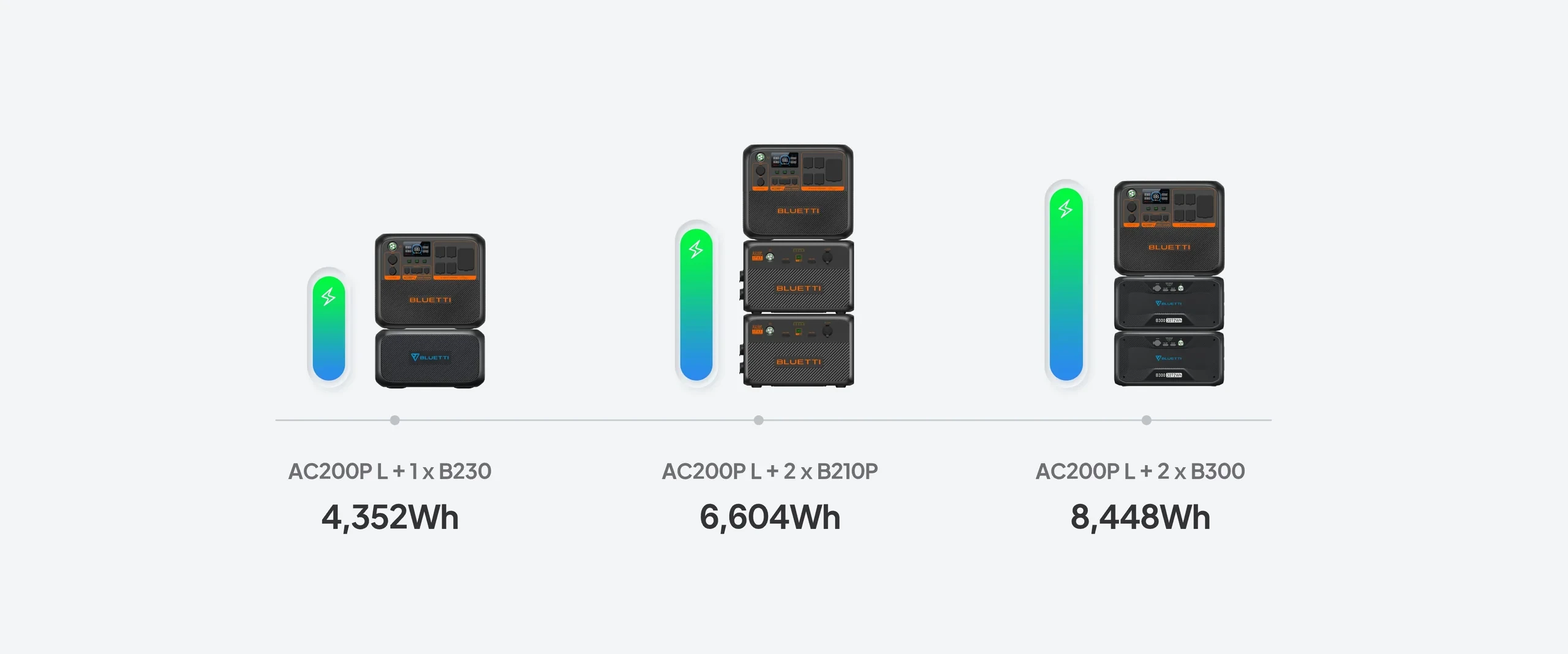 Nešiojama elektros energijos stotis Bluetti AC200PL 2304 Wh aprašymas - Prekės nuotrauka