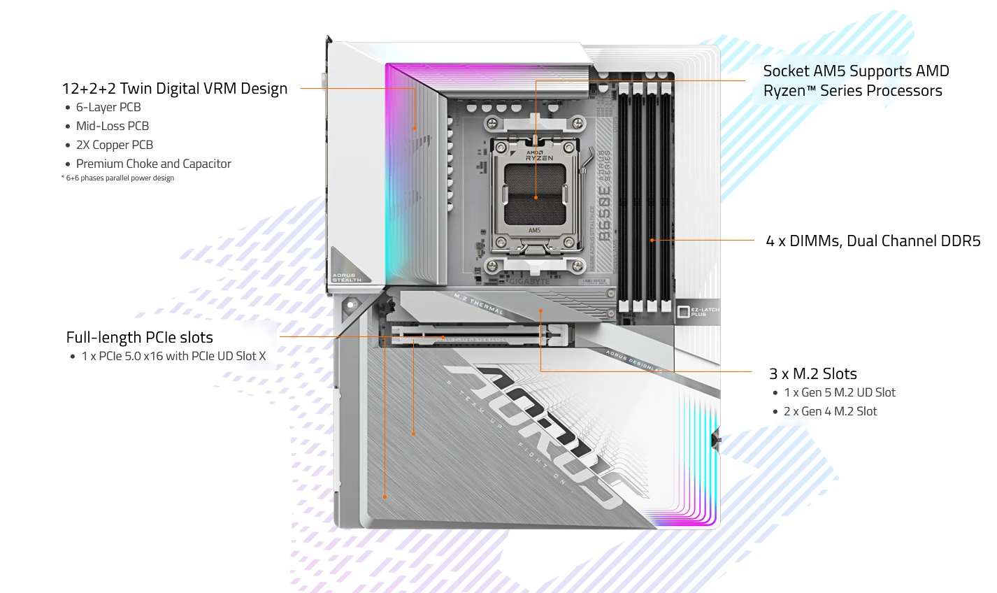 Pagrindinė plokštė GIGABYTE B650E AORUS STEALTH ICE aprašymas - Prekės nuotrauka