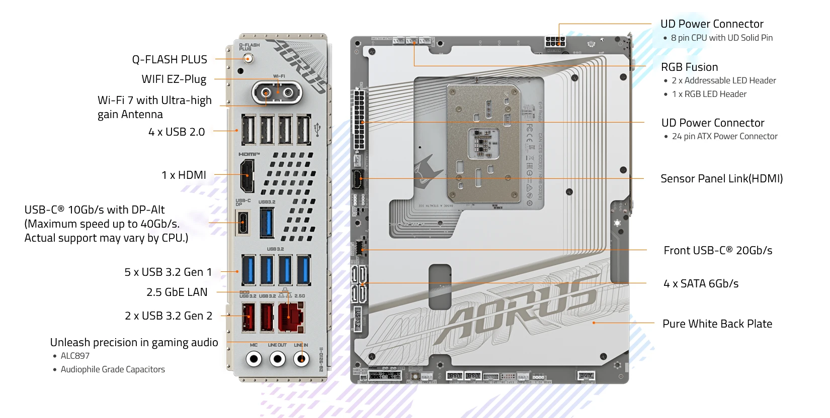 Pagrindinė plokštė GIGABYTE B650E AORUS STEALTH ICE aprašymas - Prekės nuotrauka