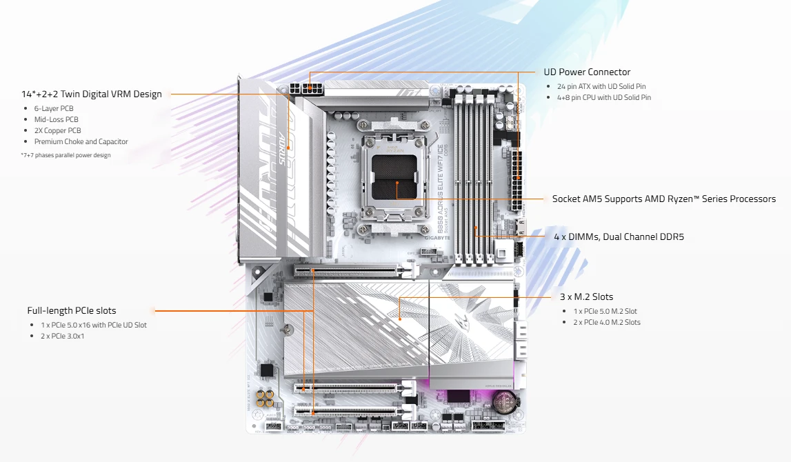 Pagrindinė plokštė GIGABYTE B850 AORUS ELITE WIFI7 ICE aprašymas - Prekės nuotrauka