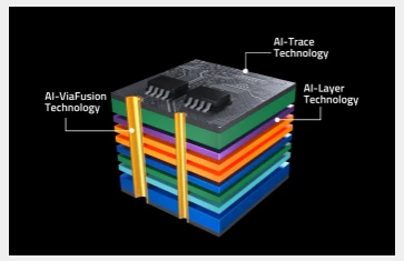 Pagrindinė plokštė GIGABYTE B850 AORUS ELITE WIFI7 ICE aprašymas - Prekės nuotrauka