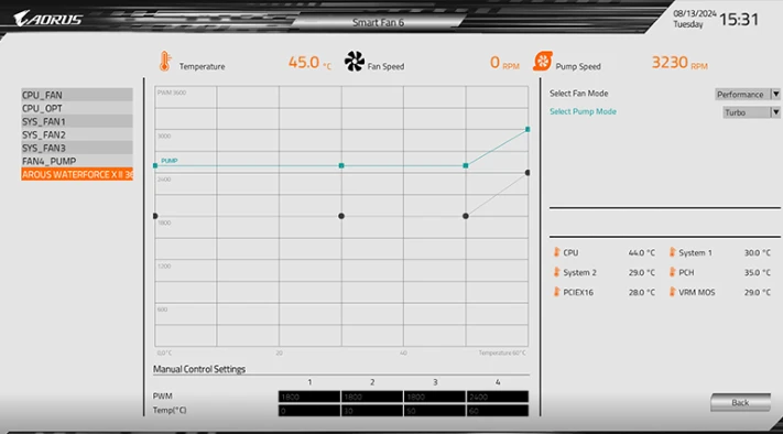 Pagrindinė plokštė GIGABYTE B850 AORUS ELITE WIFI7 ICE aprašymas - Prekės nuotrauka