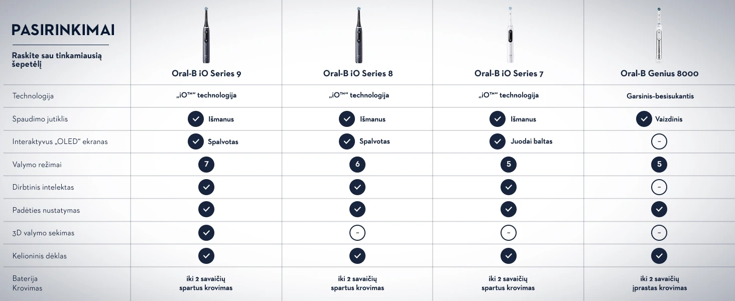 Oral-B iO Series 9 Special Edition Elektrinis dantų šepetėlis, juodos spalvos aprašymas - Prekės nuotrauka