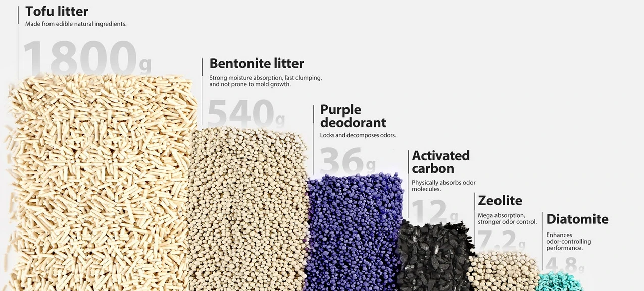 Kačių kraikas PETKIT Mixed Cat Litter, 3 x 2,4 kg aprašymas - Prekės nuotrauka