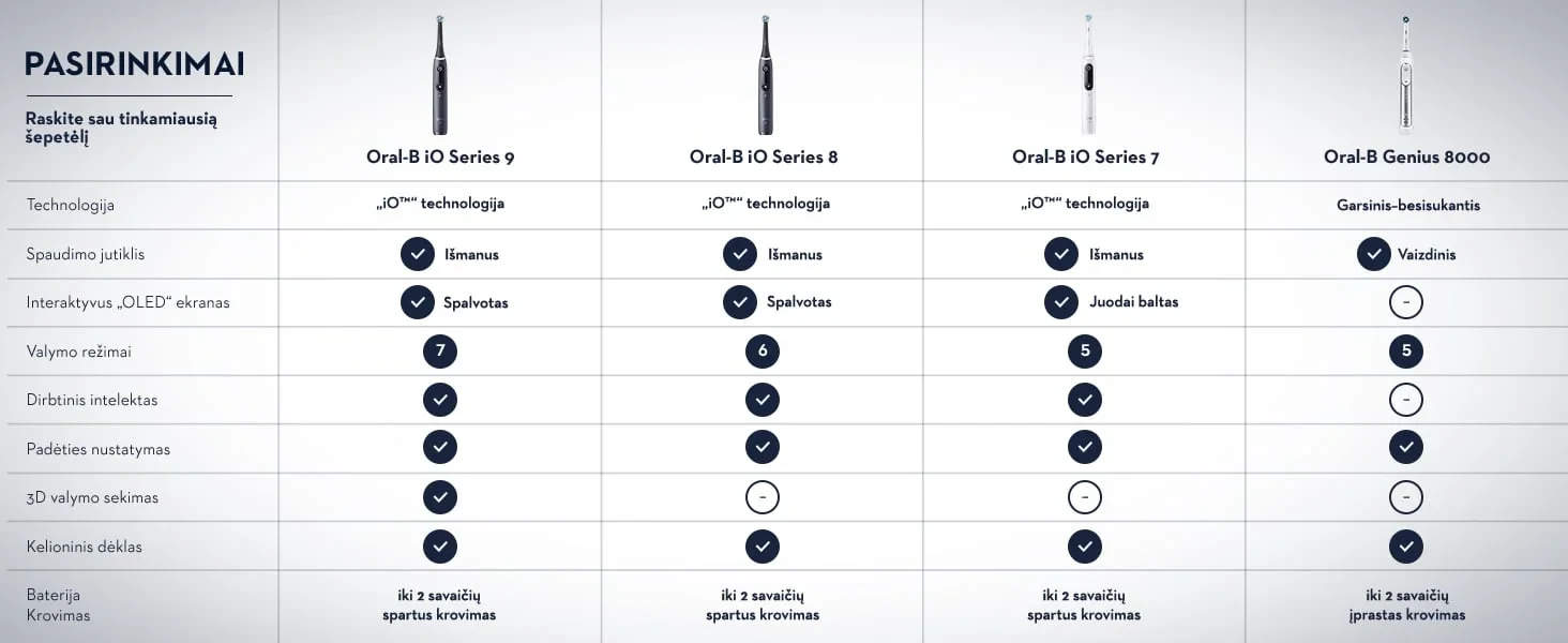 ORAL-B iO Series 9 Elektrinis dantų šepetėlis, juodos spalvos aprašymas - Prekės nuotrauka