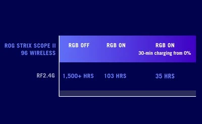 ASUS ROG Strix Scope II 96 belaidė RGB žaidimų klaviatūra su ROG NX Snow jungikliais, Nordic išdėstymas aprašymas - Prekės nuotrauka