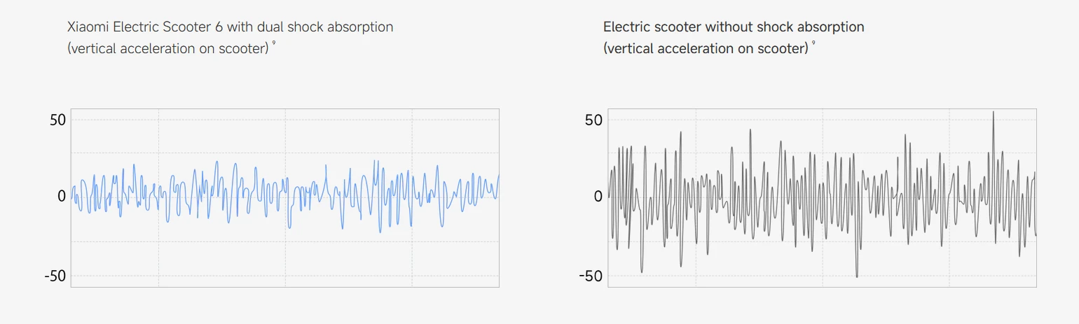 Elektrinis paspirtukas Xiaomi Electric Scooter 6, juodas aprašymas - Prekės nuotrauka